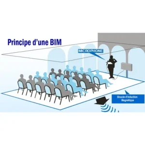 Principe boucle induction pour malentendant