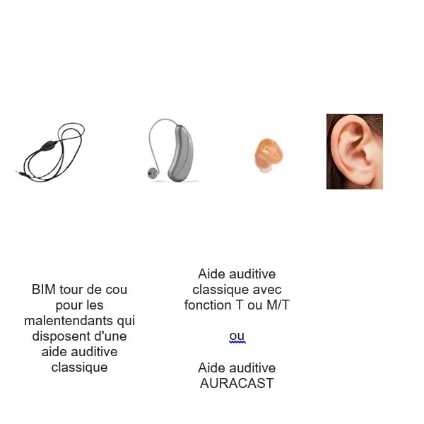 Chaine Auri Auracast - partie 2